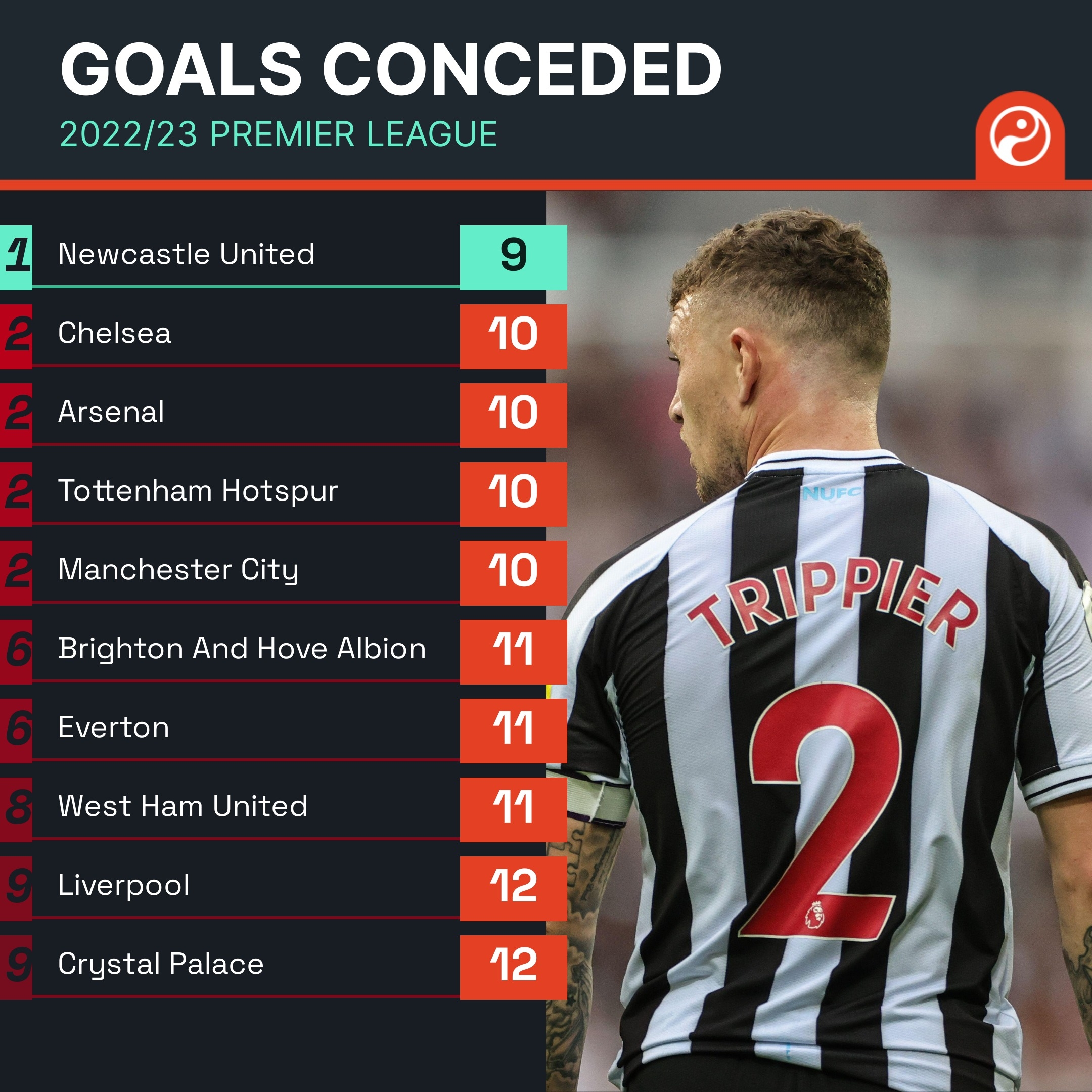 26年英联 26年英联